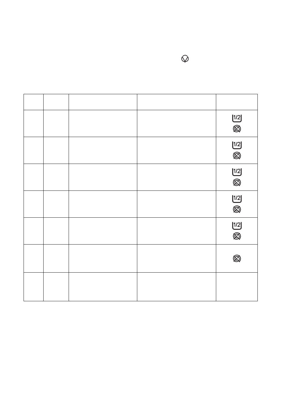 Energetic programmes for cotton and linen | Zanussi FL 574 CN User Manual | Page 12 / 39