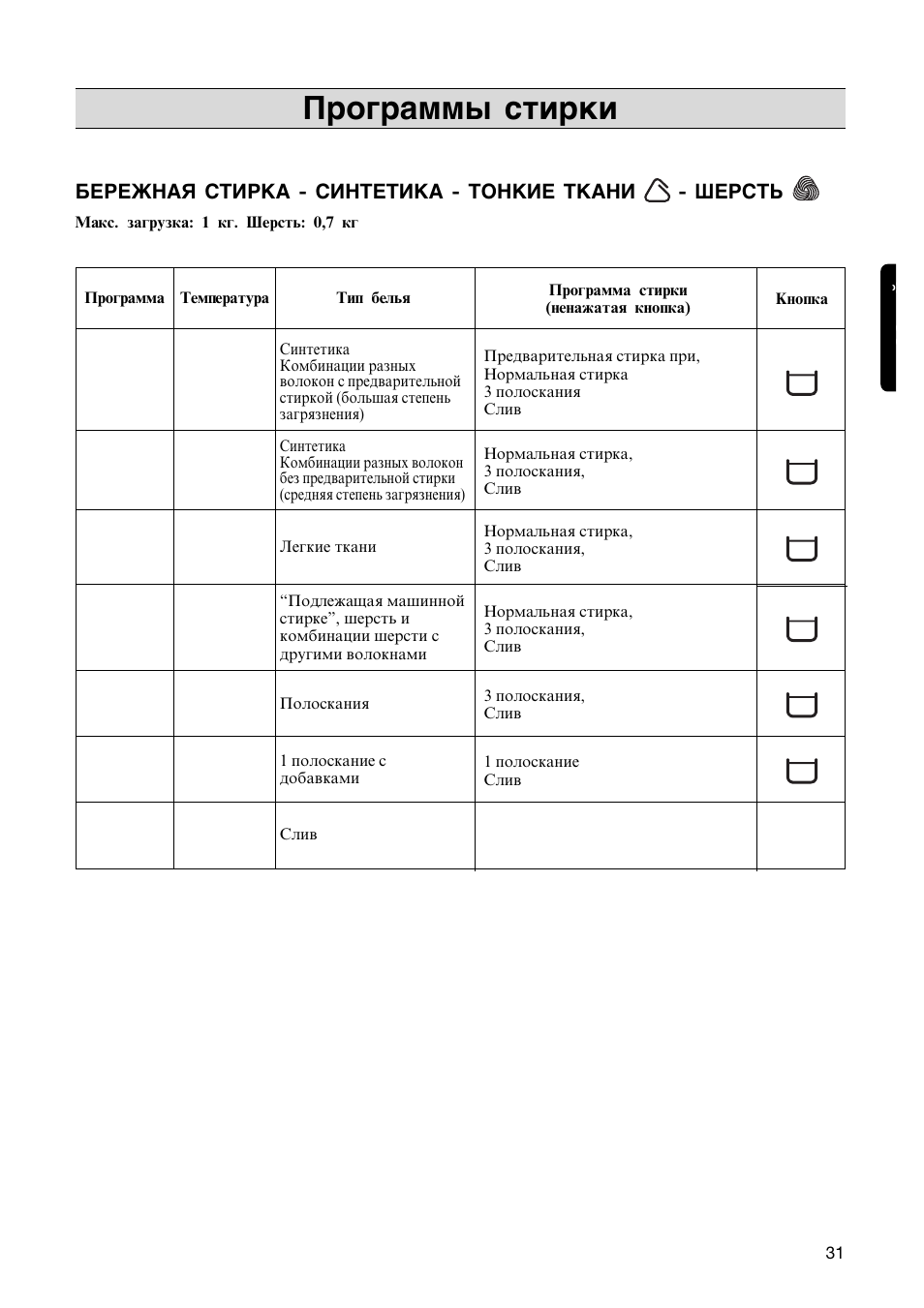 Programmy stirki, Jh k n | Zanussi FL 574 CN User Manual | Page 31 / 39