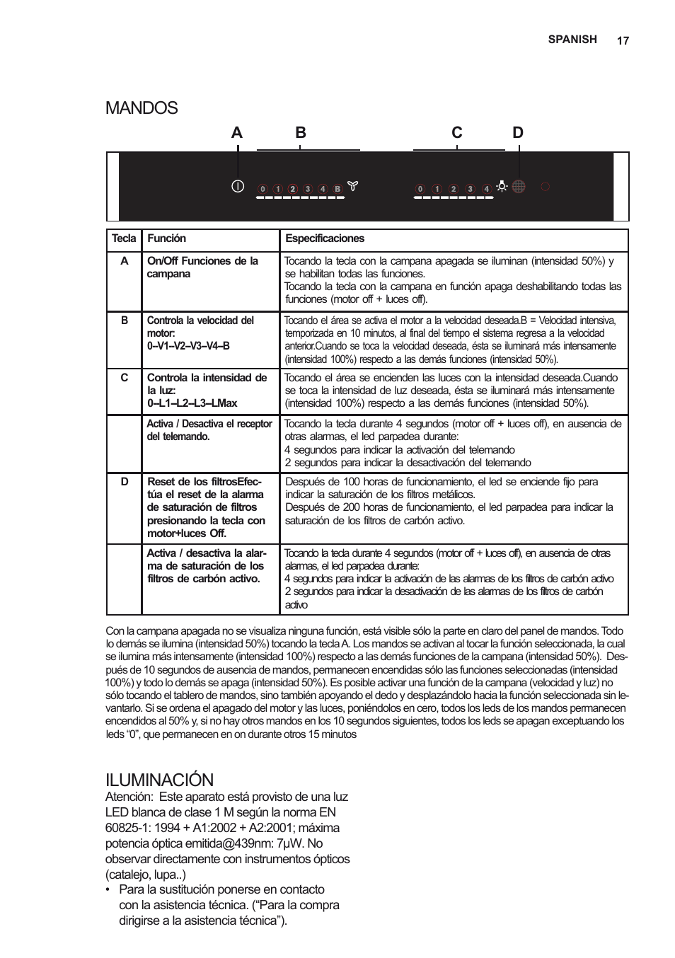 Mandos iluminación, Ab c d | Electrolux EFV60380BX User Manual | Page 17 / 56