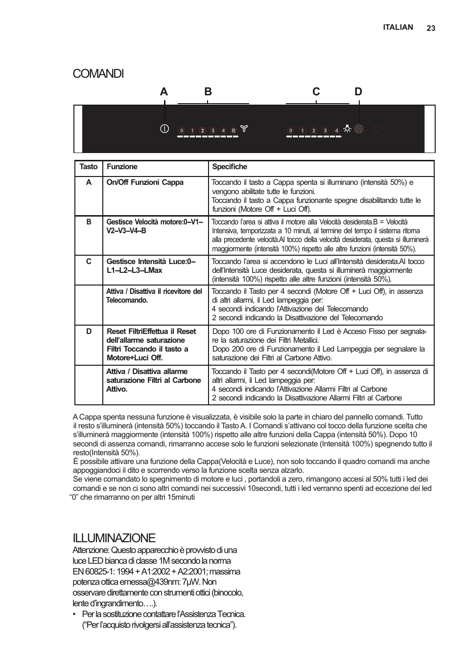 Comandi illuminazione, Ab c d | Electrolux EFV60380BX User Manual | Page 23 / 56