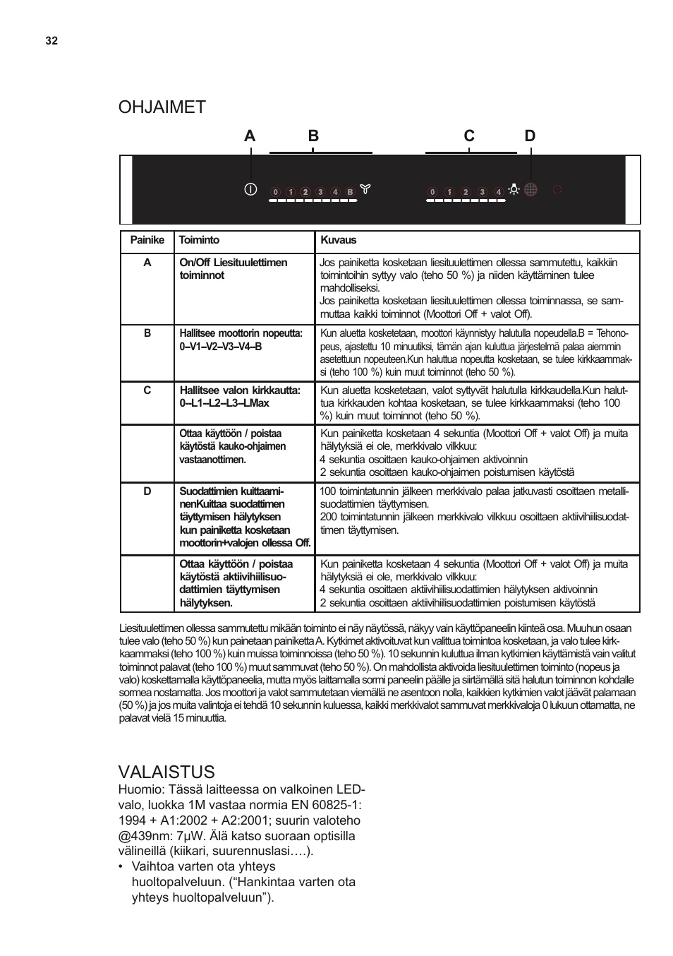 Ohjaimet valaistus, Ab c d | Electrolux EFV60380BX User Manual | Page 32 / 56