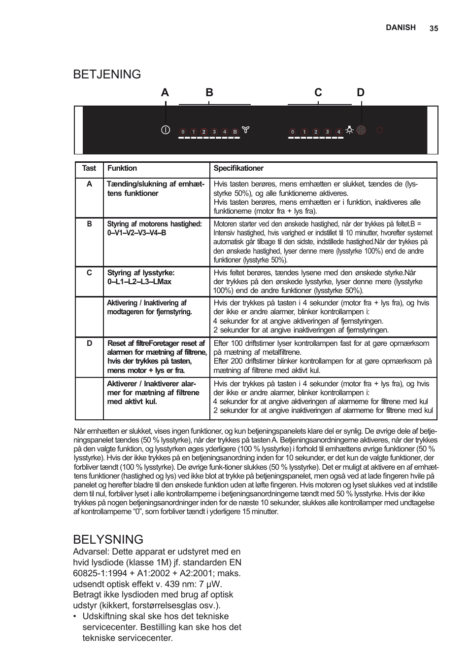 Betjening belysning, Ab c d | Electrolux EFV60380BX User Manual | Page 35 / 56