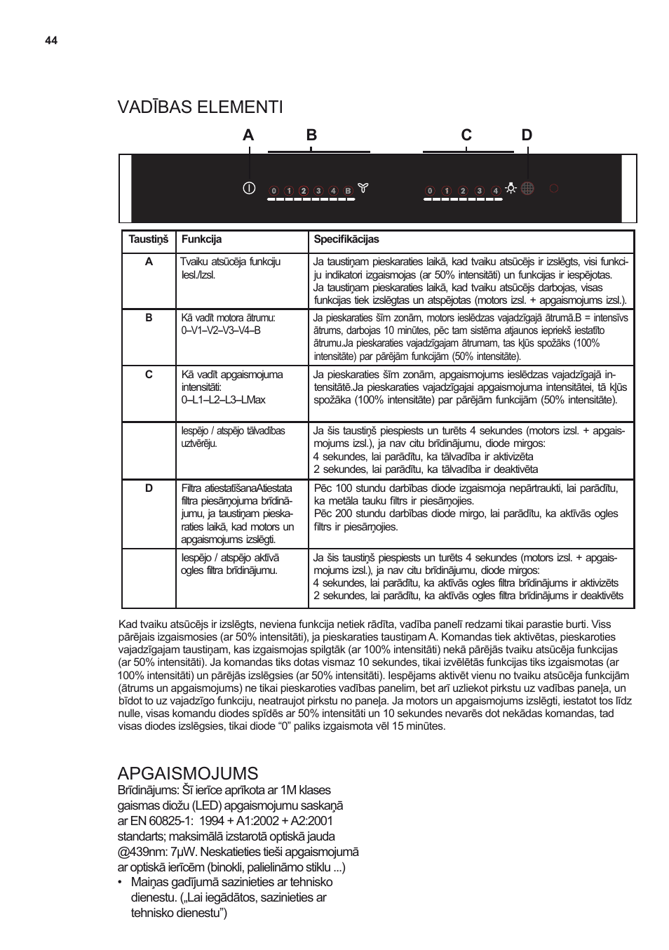 Vadības elementi apgaismojums, Ab c d | Electrolux EFV60380BX User Manual | Page 44 / 56