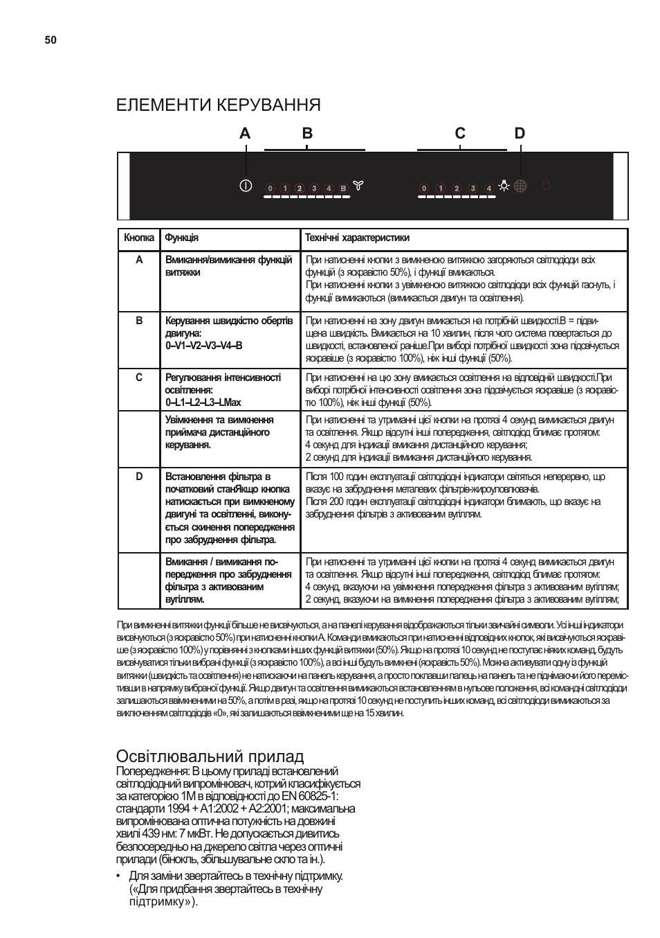 Елементи керування освітлювальний прилад, Ab c d | Electrolux EFV60380BX User Manual | Page 50 / 56