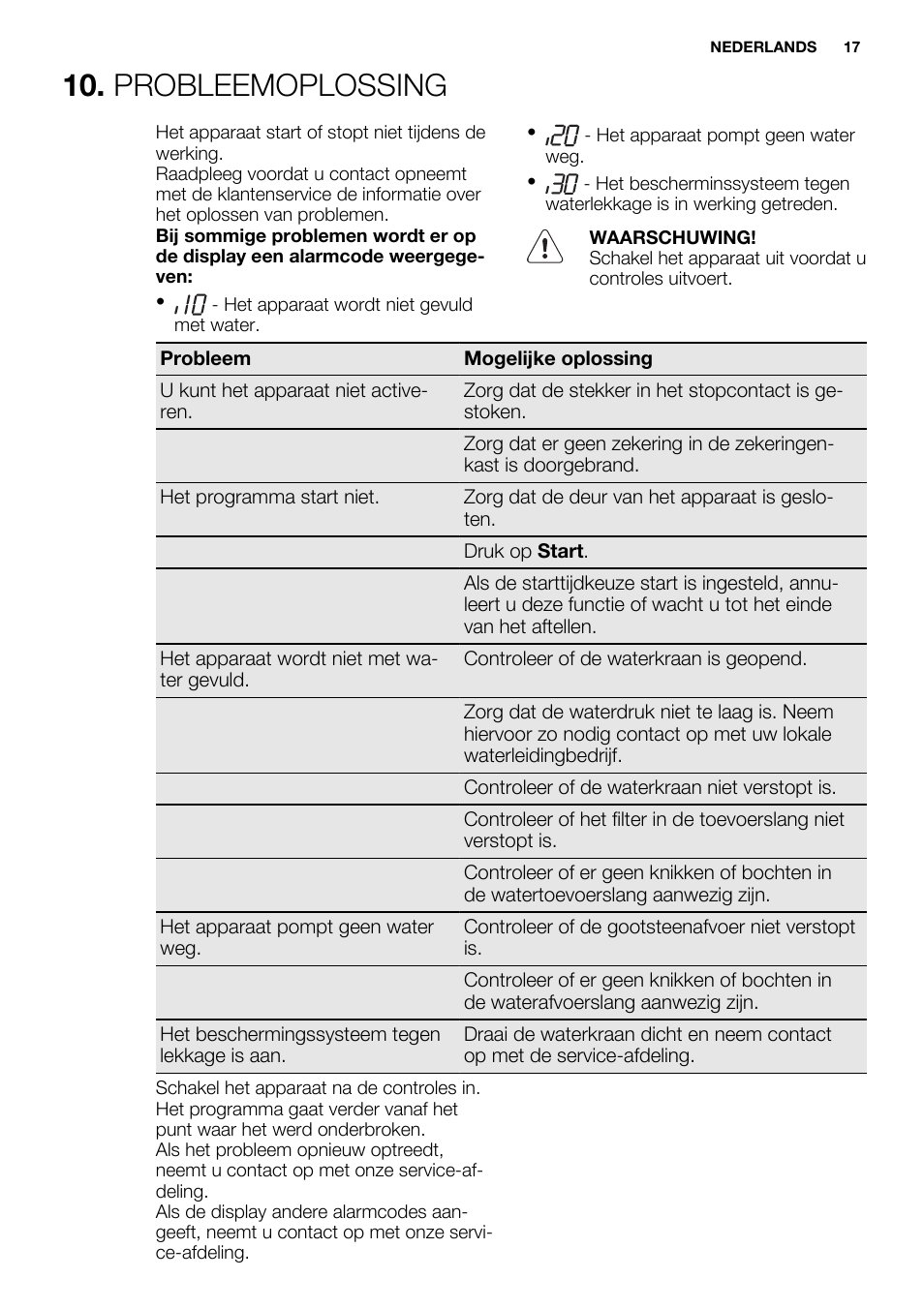 Probleemoplossing | Electrolux ESI6700RAX User Manual | Page 17 / 76