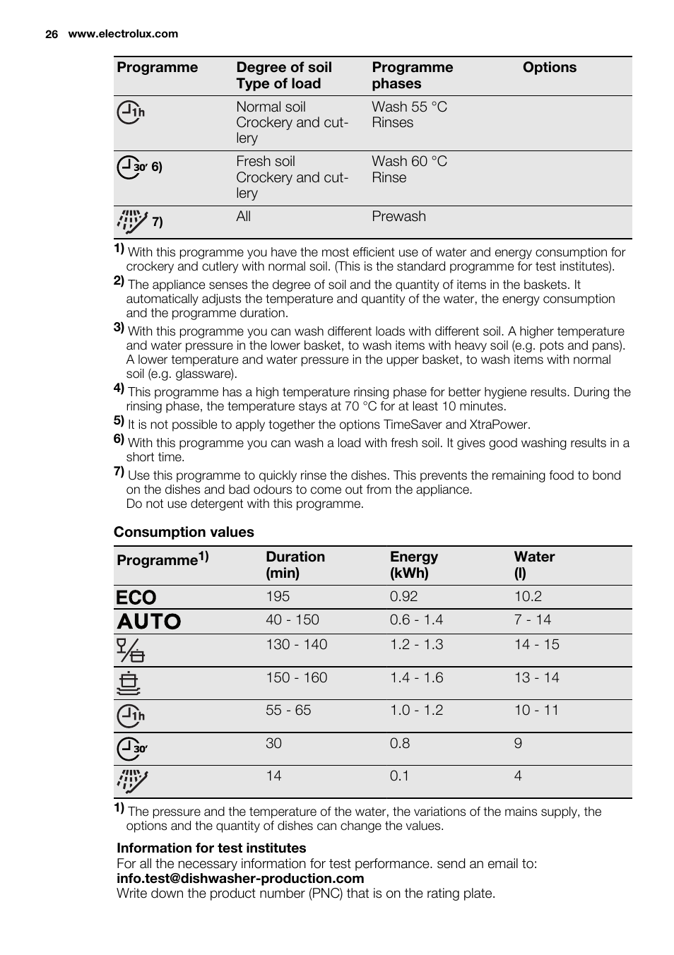 Electrolux ESI6700RAX User Manual | Page 26 / 76