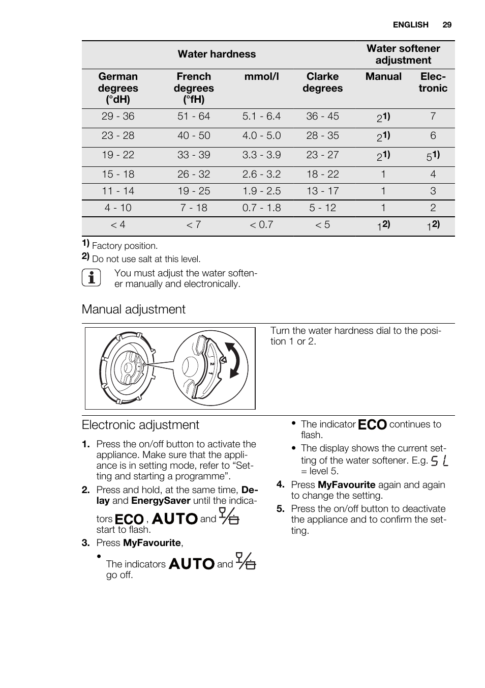 Manual adjustment, Electronic adjustment | Electrolux ESI6700RAX User Manual | Page 29 / 76