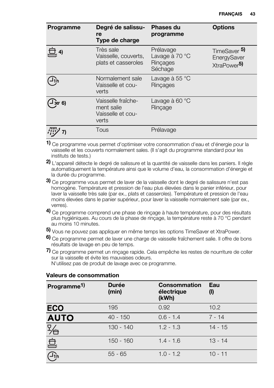 Electrolux ESI6700RAX User Manual | Page 43 / 76