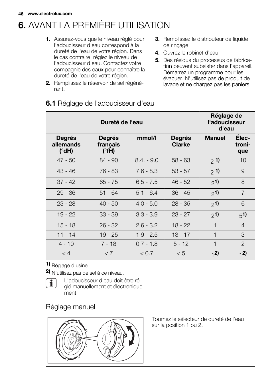 Avant la première utilisation, 1 réglage de l'adoucisseur d'eau, Réglage manuel | Electrolux ESI6700RAX User Manual | Page 46 / 76