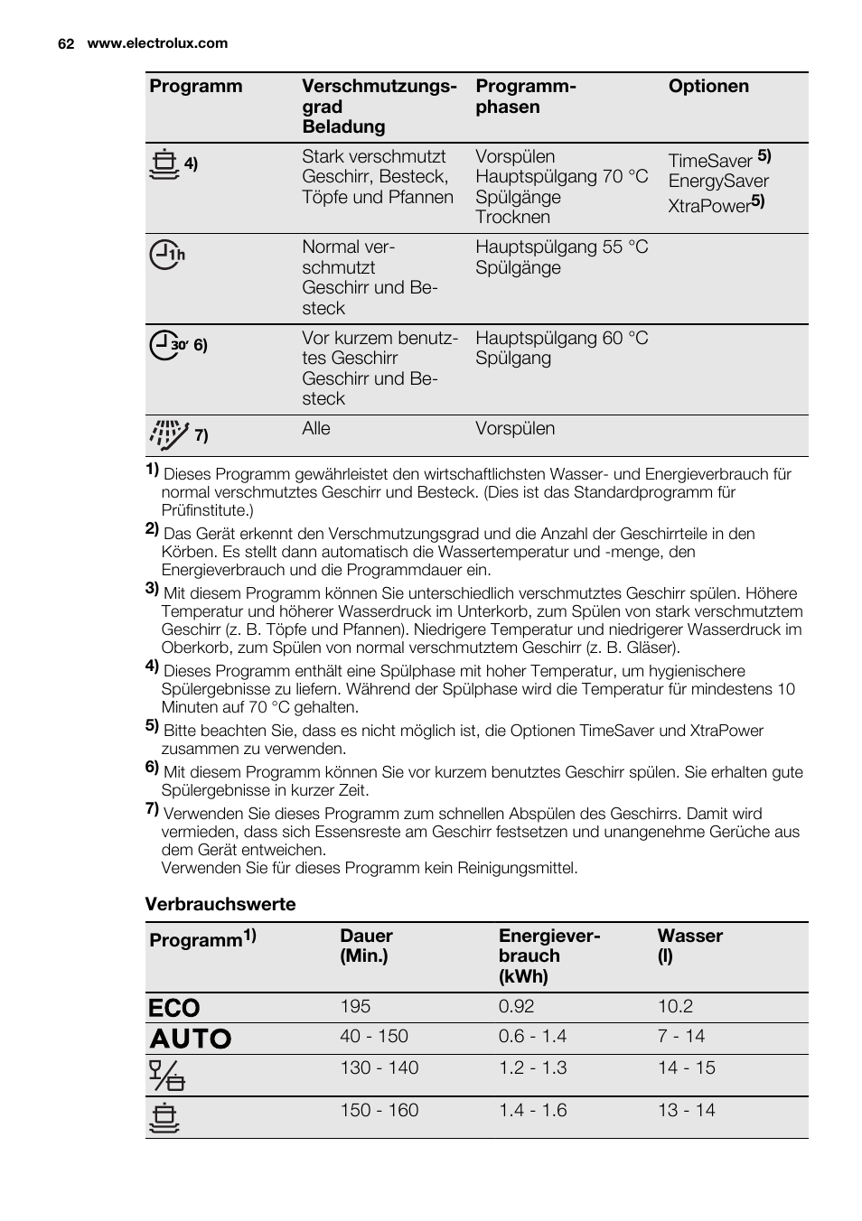 Electrolux ESI6700RAX User Manual | Page 62 / 76