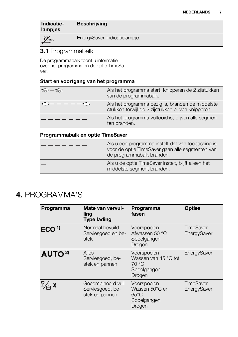 Programma’s, 1 programmabalk | Electrolux ESI6700RAX User Manual | Page 7 / 76