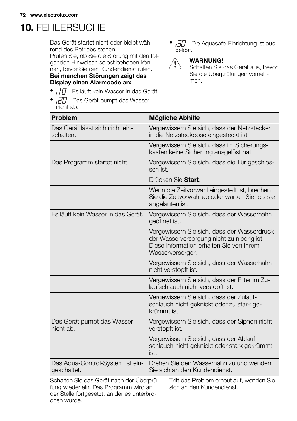 Fehlersuche | Electrolux ESI6700RAX User Manual | Page 72 / 76