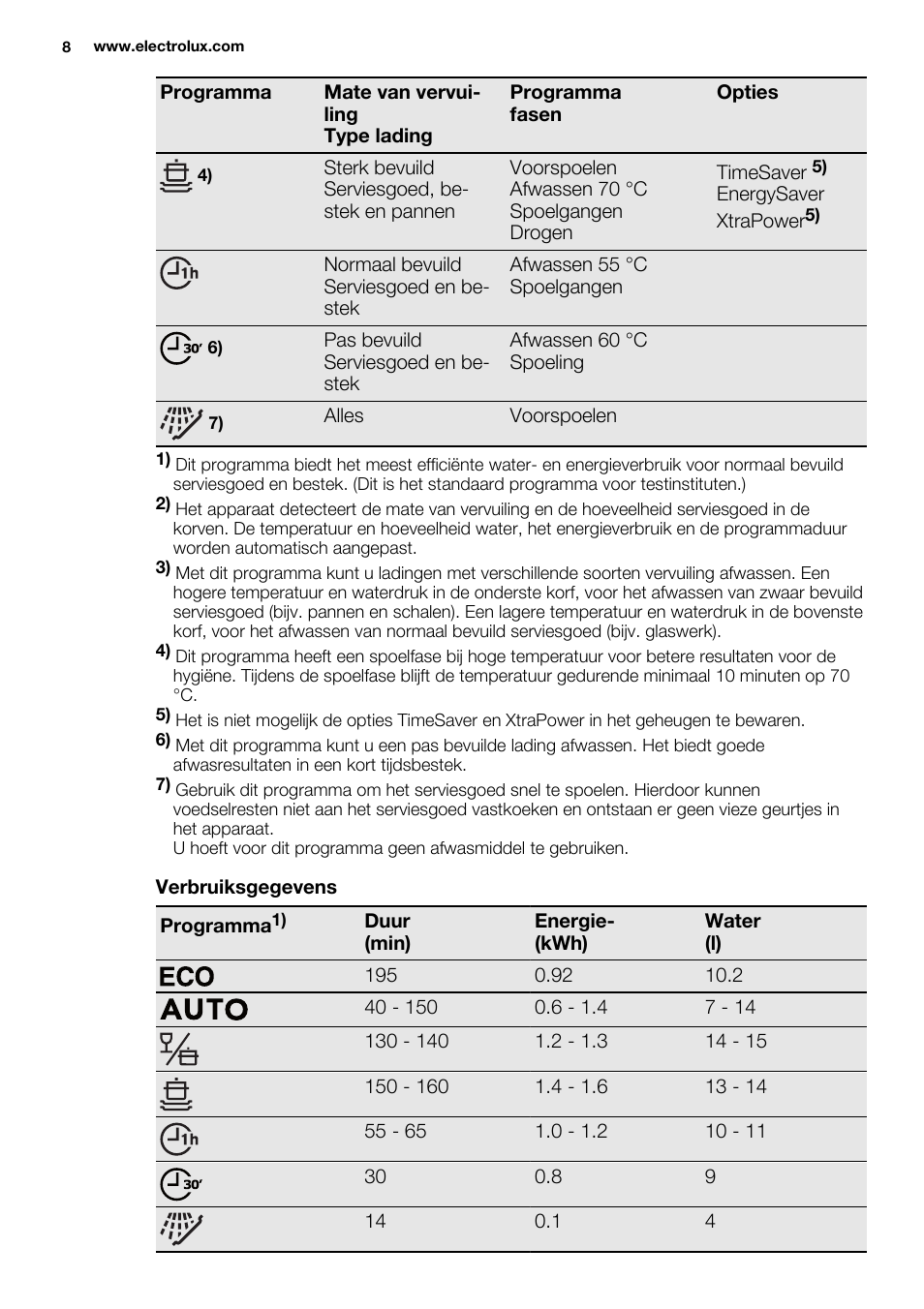 Electrolux ESI6700RAX User Manual | Page 8 / 76