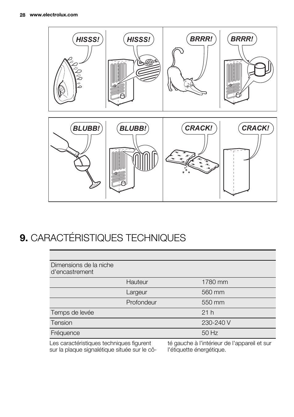 Caractéristiques techniques | Electrolux EUG2243AOW User Manual | Page 28 / 44
