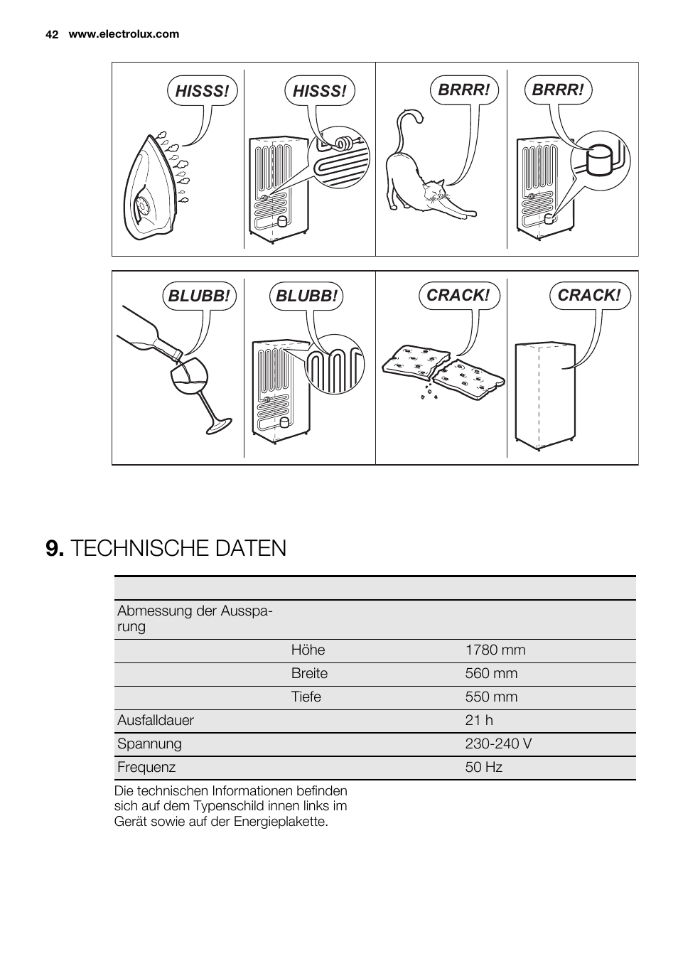 Technische daten | Electrolux EUG2243AOW User Manual | Page 42 / 44