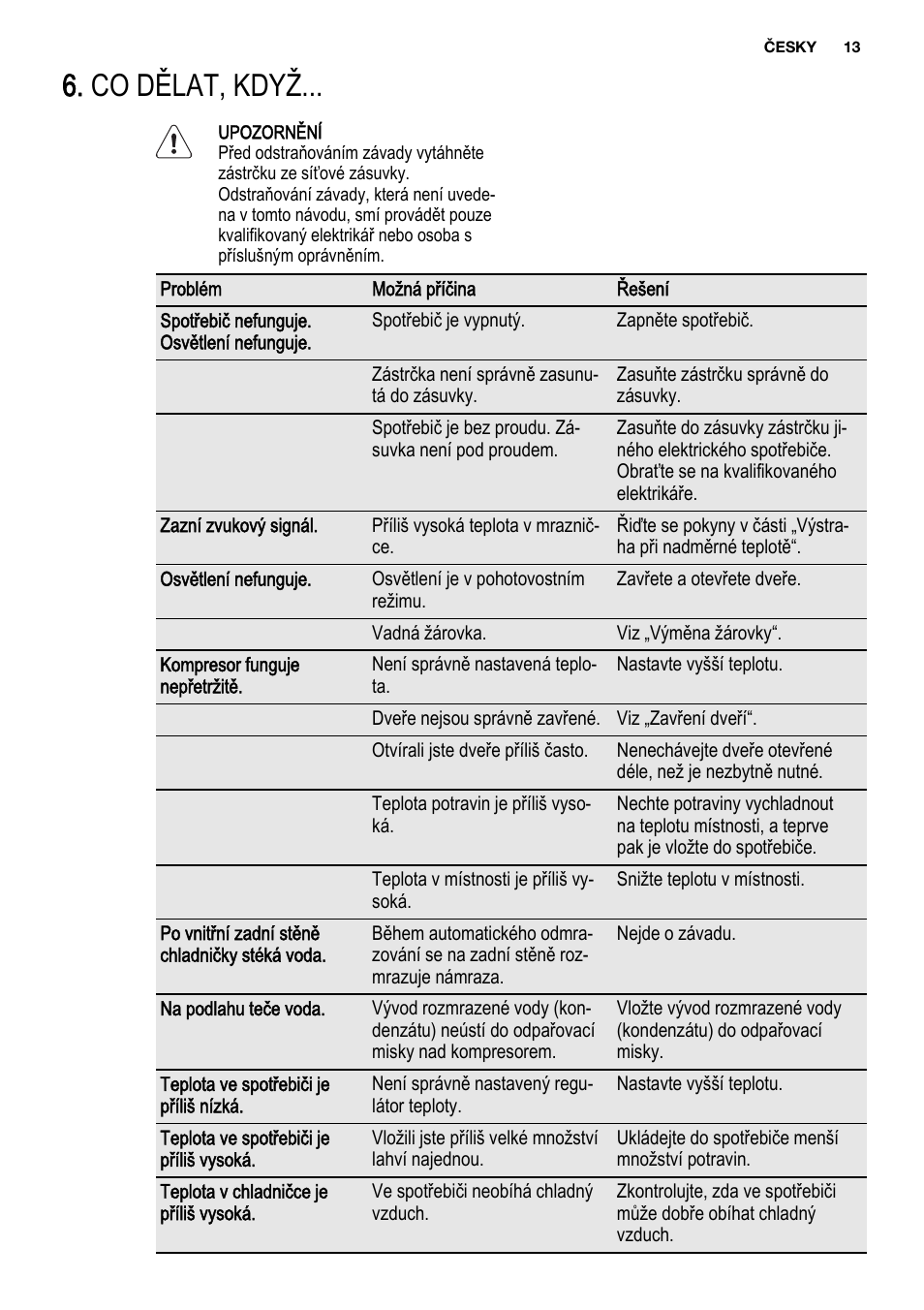 Co dělat, když | Electrolux ENG2913AOW User Manual | Page 13 / 72