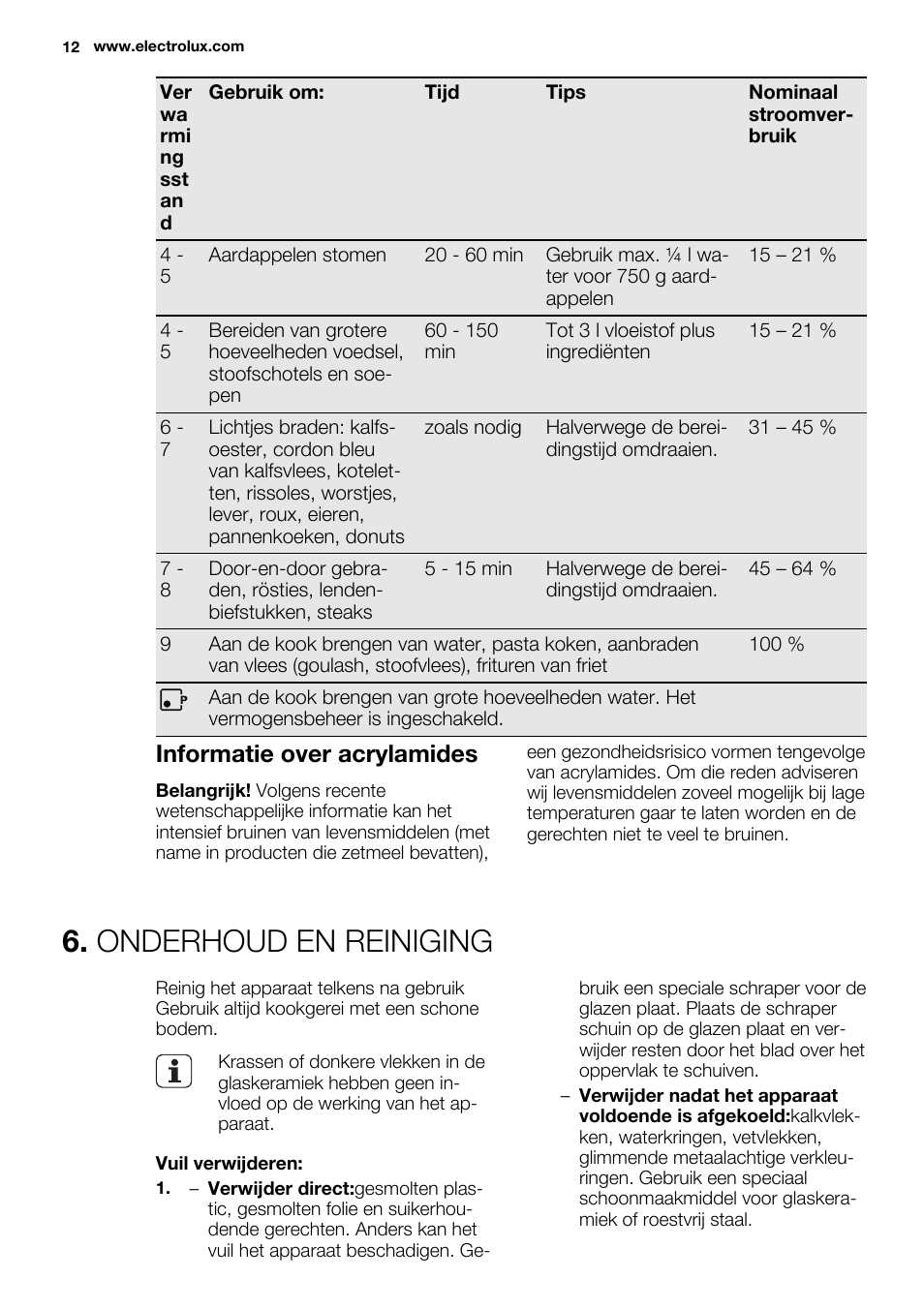 Onderhoud en reiniging, Informatie over acrylamides | Electrolux EHH6340FOK User Manual | Page 12 / 68