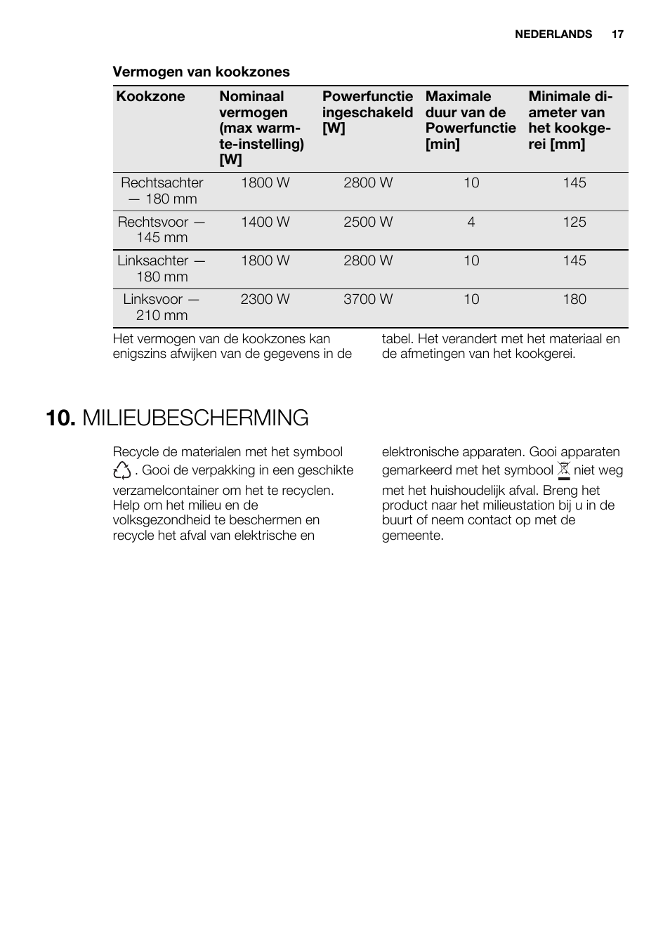 Milieubescherming | Electrolux EHH6340FOK User Manual | Page 17 / 68