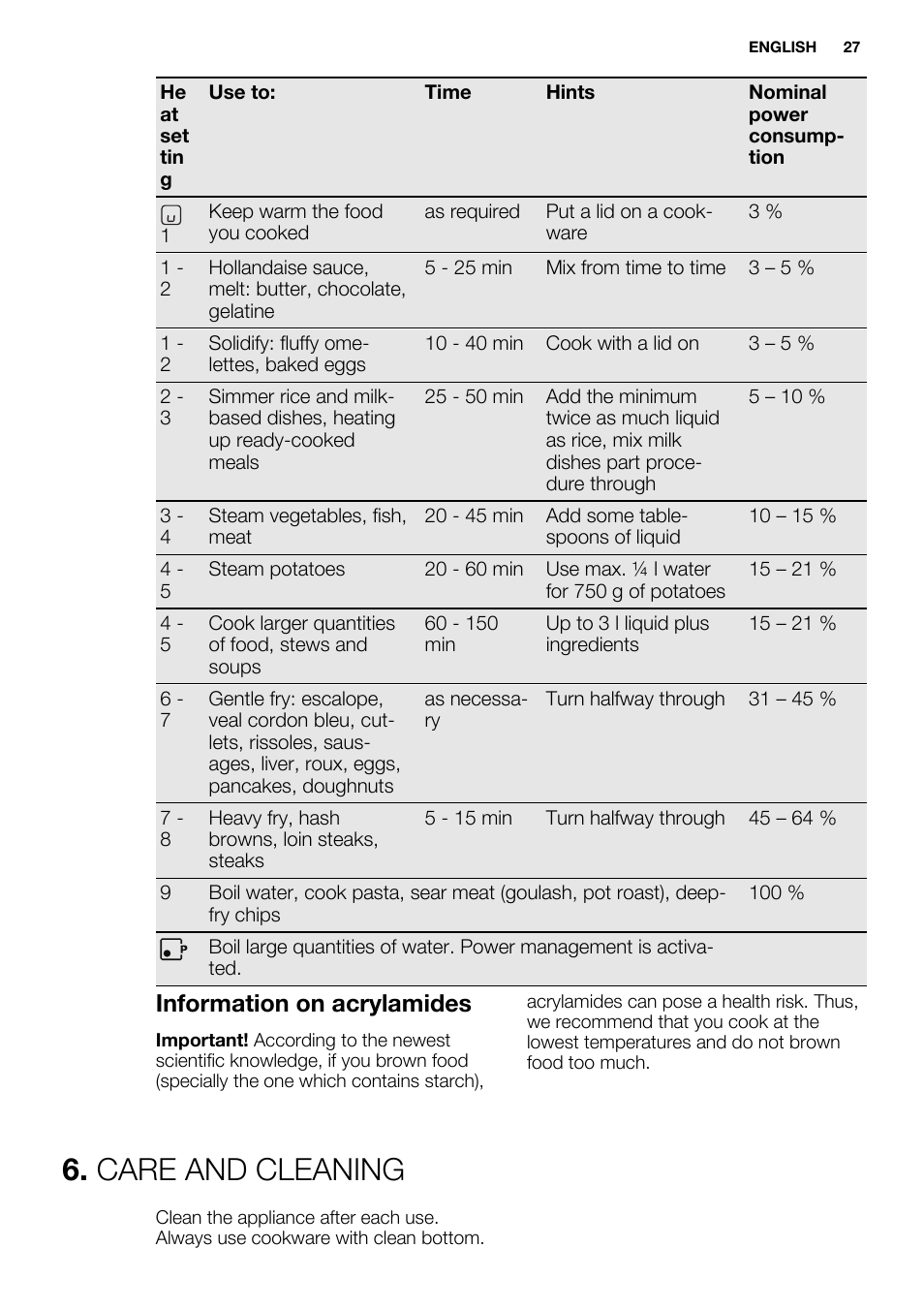 Care and cleaning, Information on acrylamides | Electrolux EHH6340FOK User Manual | Page 27 / 68