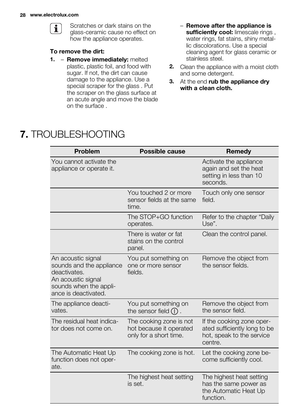 Troubleshooting | Electrolux EHH6340FOK User Manual | Page 28 / 68