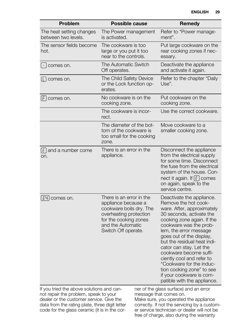 Electrolux EHH6340FOK User Manual | Page 29 / 68
