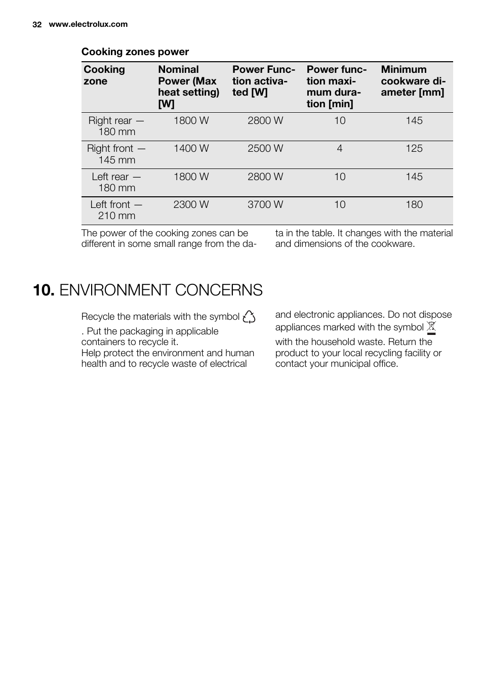 Environment concerns | Electrolux EHH6340FOK User Manual | Page 32 / 68