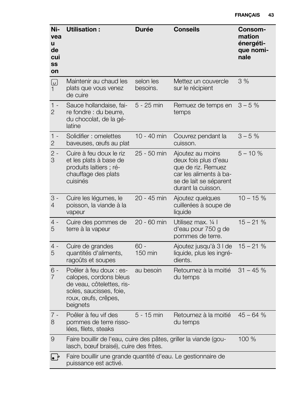 Electrolux EHH6340FOK User Manual | Page 43 / 68