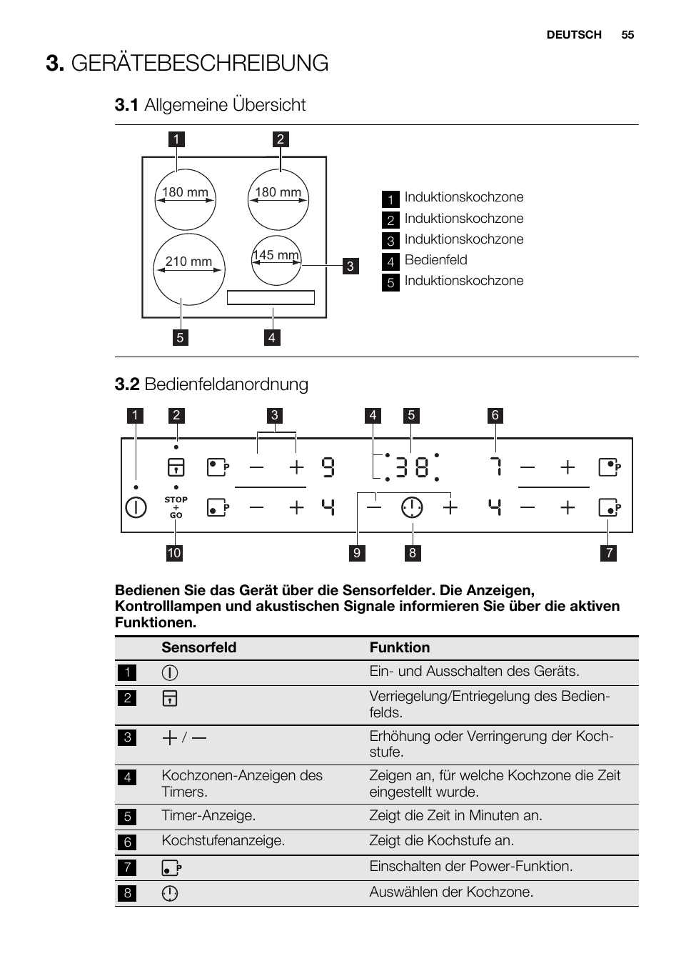 Gerätebeschreibung, 1 allgemeine übersicht, 2 bedienfeldanordnung | Electrolux EHH6340FOK User Manual | Page 55 / 68