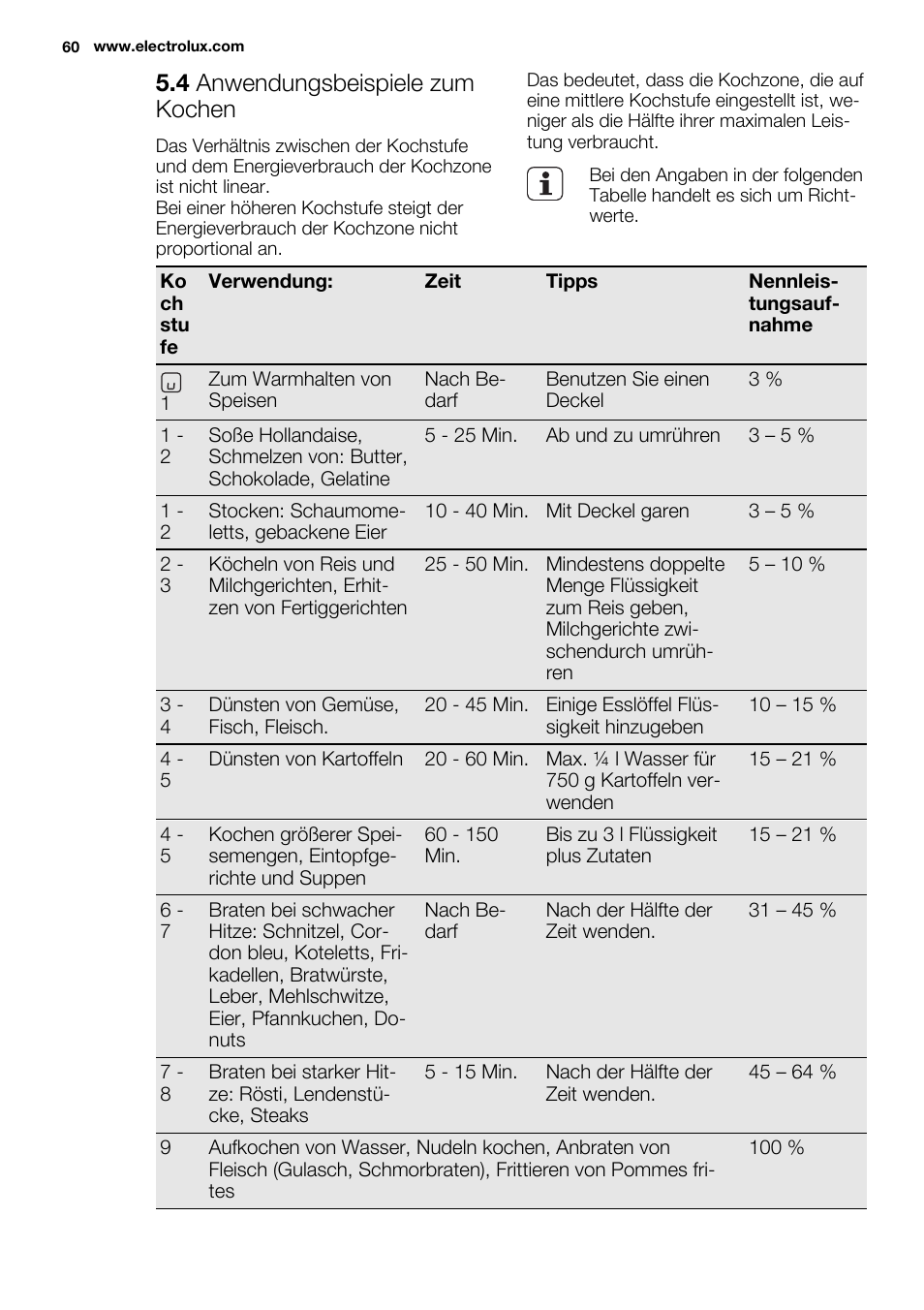 4 anwendungsbeispiele zum kochen | Electrolux EHH6340FOK User Manual | Page 60 / 68