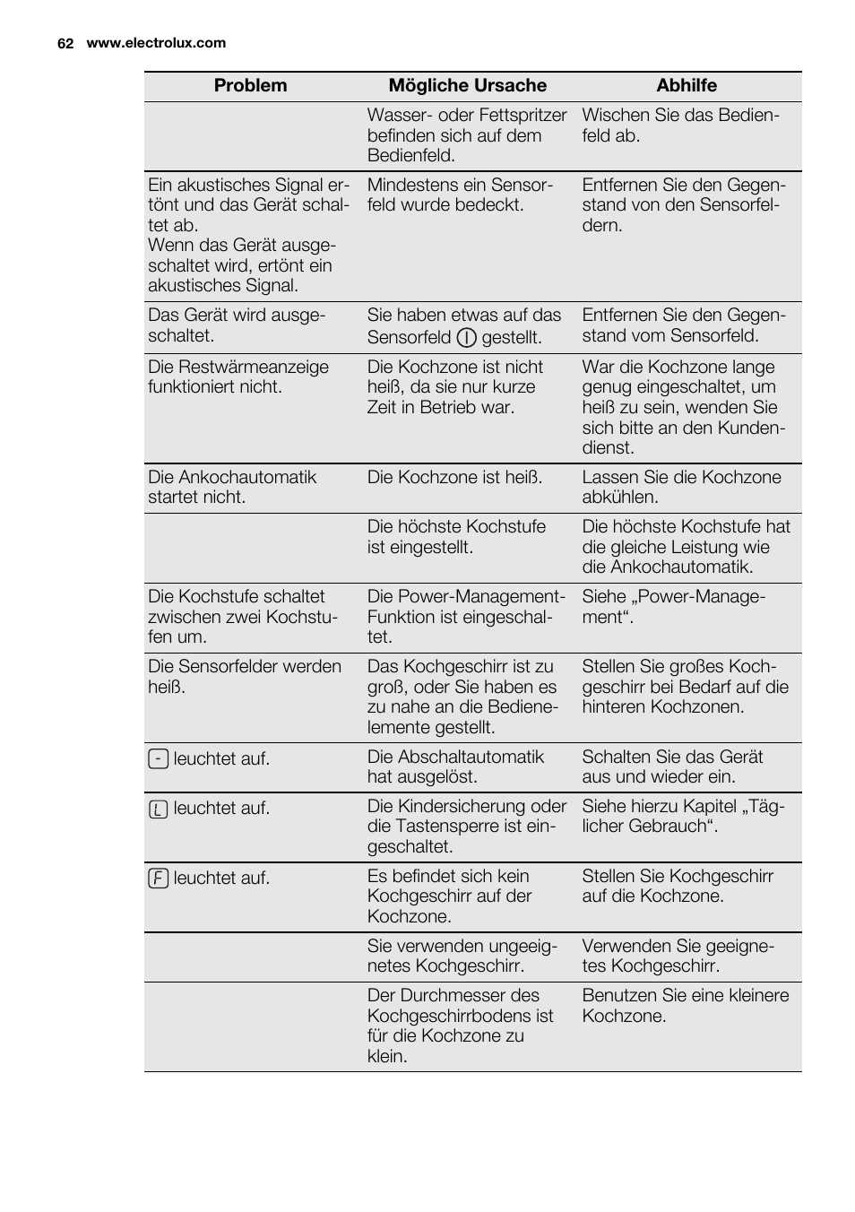 Electrolux EHH6340FOK User Manual | Page 62 / 68