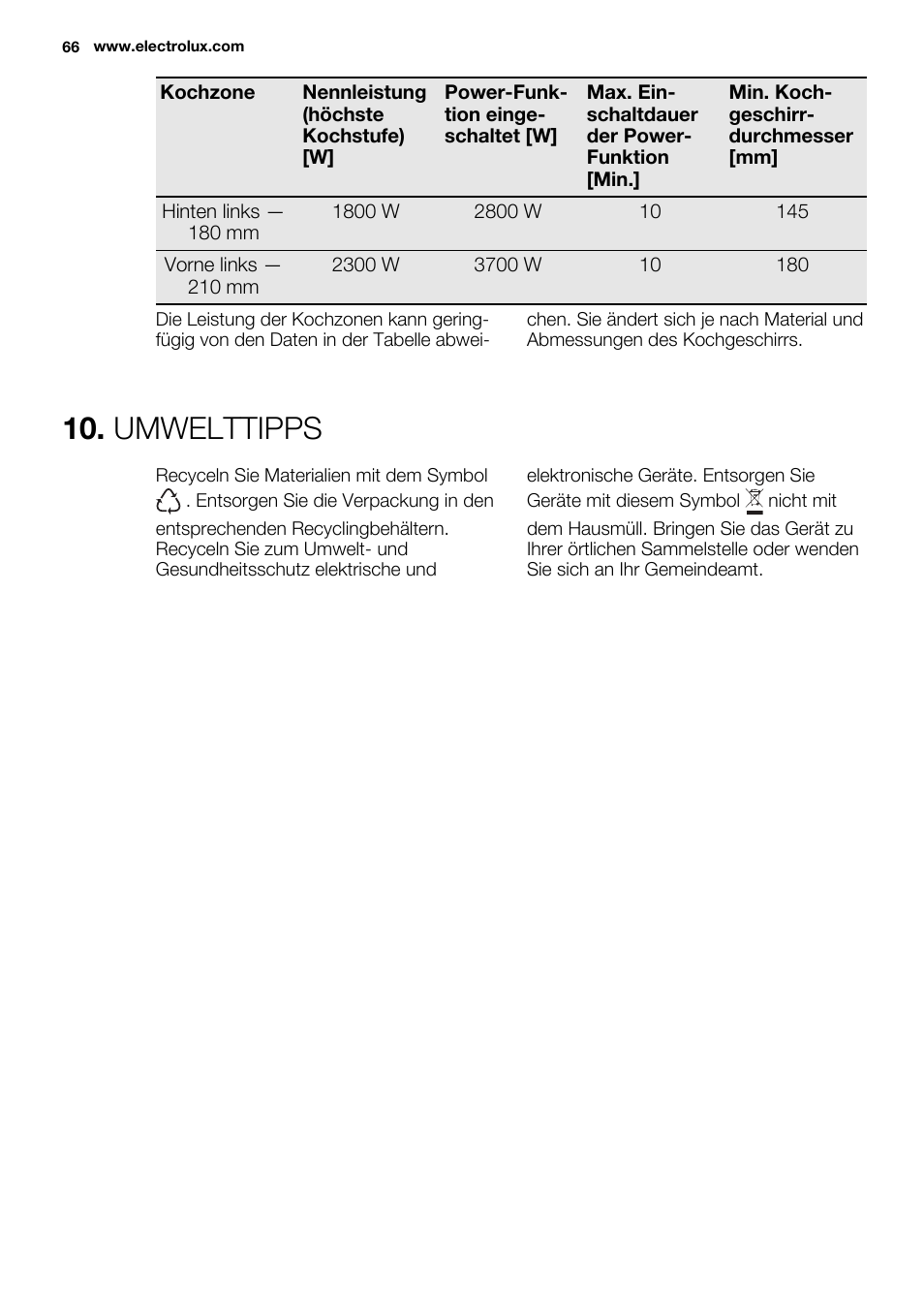 Umwelttipps | Electrolux EHH6340FOK User Manual | Page 66 / 68