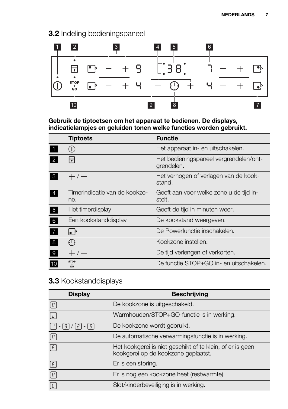 2 indeling bedieningspaneel, 3 kookstanddisplays | Electrolux EHH6340FOK User Manual | Page 7 / 68