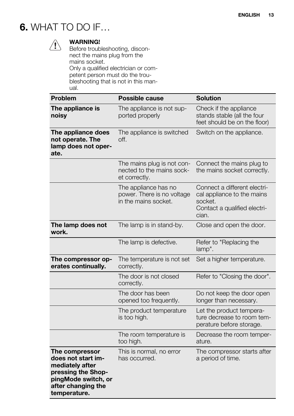 What to do if | Electrolux ERG3093AOW User Manual | Page 13 / 56