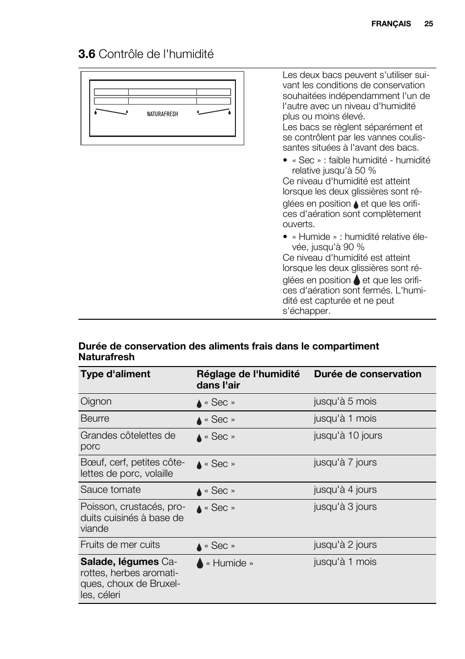6 contrôle de l'humidité | Electrolux ERG3093AOW User Manual | Page 25 / 56