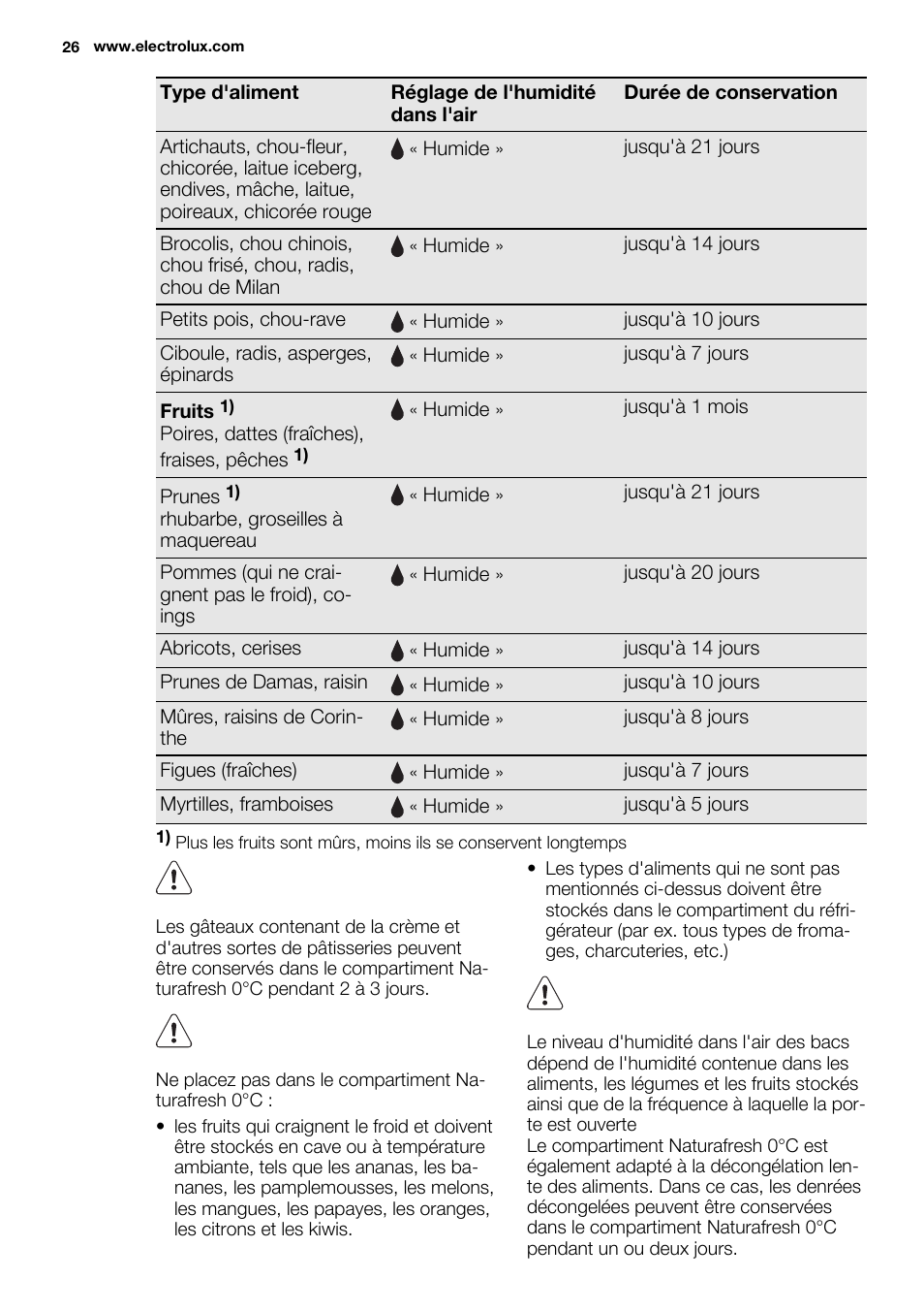 Electrolux ERG3093AOW User Manual | Page 26 / 56