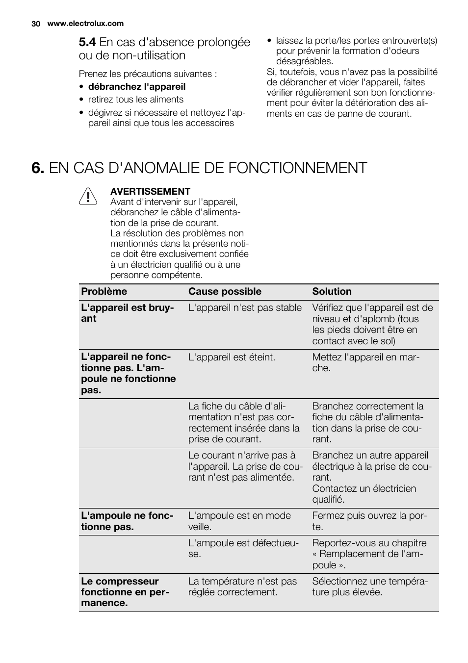En cas d'anomalie de fonctionnement, 4 en cas d'absence prolongée ou de non-utilisation | Electrolux ERG3093AOW User Manual | Page 30 / 56