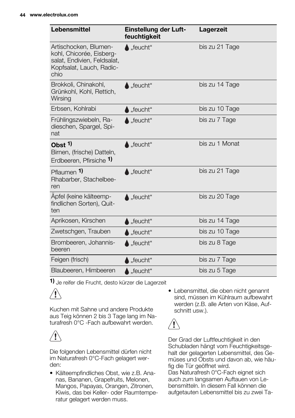 Electrolux ERG3093AOW User Manual | Page 44 / 56