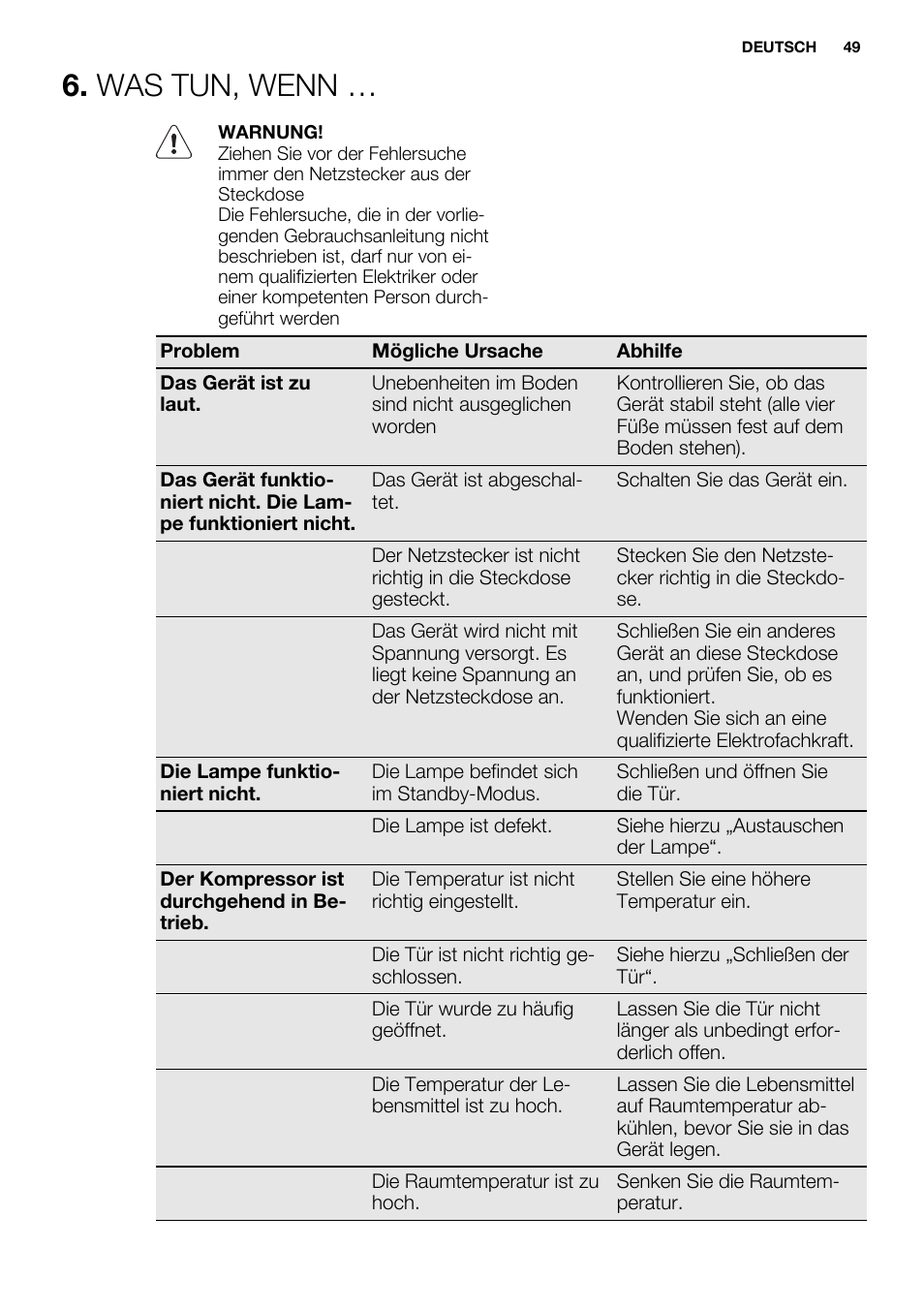 Was tun, wenn | Electrolux ERG3093AOW User Manual | Page 49 / 56