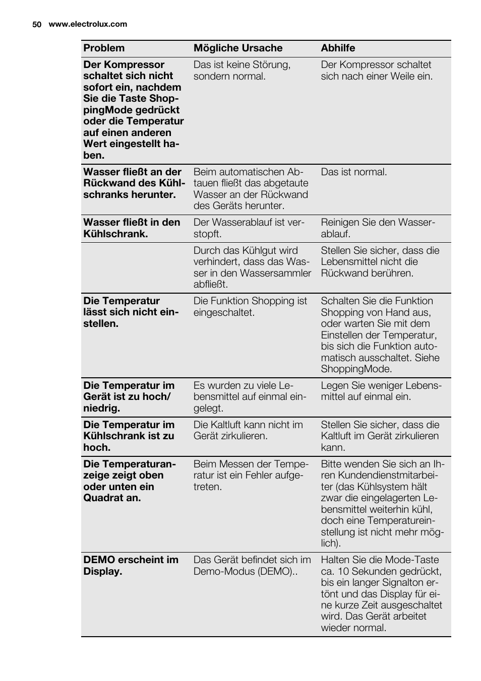 Electrolux ERG3093AOW User Manual | Page 50 / 56
