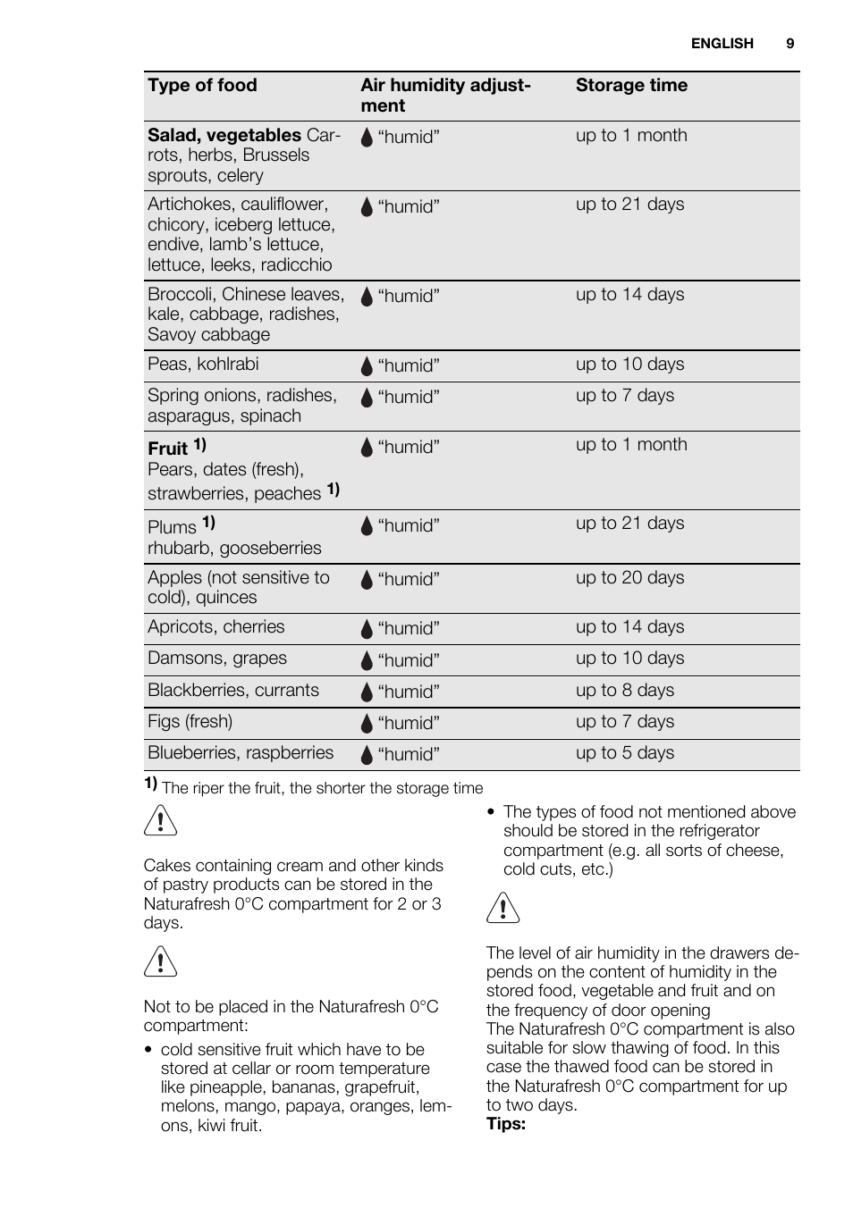 Electrolux ERG3093AOW User Manual | Page 9 / 56
