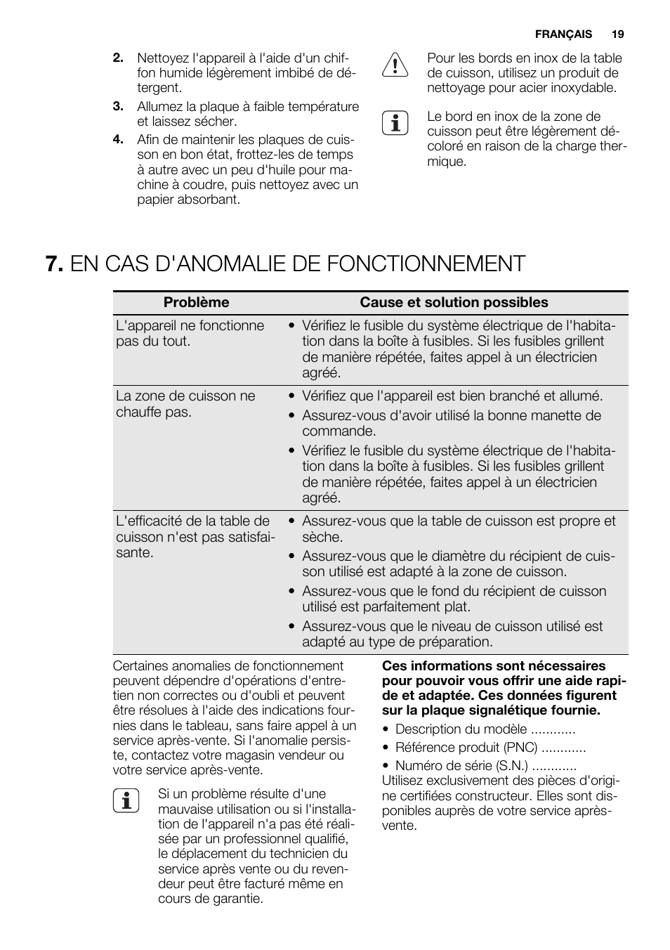 En cas d'anomalie de fonctionnement | Electrolux EHS3920HOX User Manual | Page 19 / 36