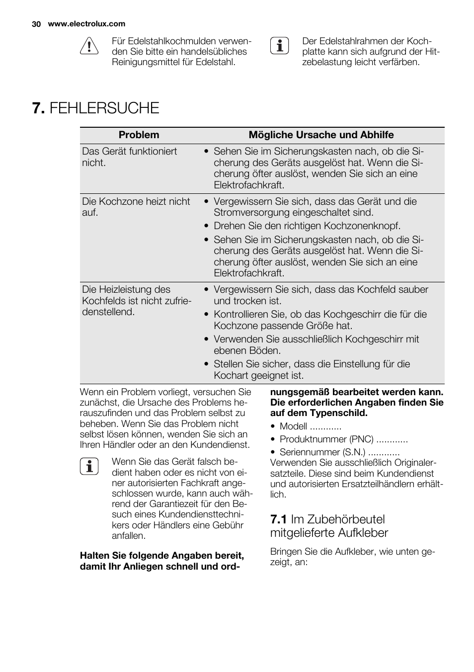 Fehlersuche, 1 im zubehörbeutel mitgelieferte aufkleber | Electrolux EHS3920HOX User Manual | Page 30 / 36