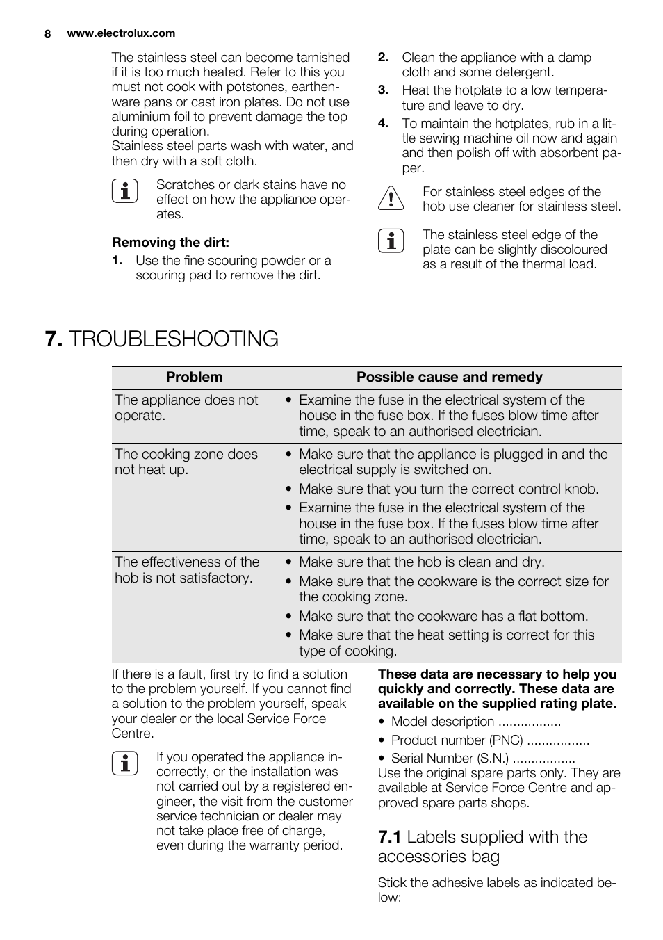 Troubleshooting, 1 labels supplied with the accessories bag | Electrolux EHS3920HOX User Manual | Page 8 / 36