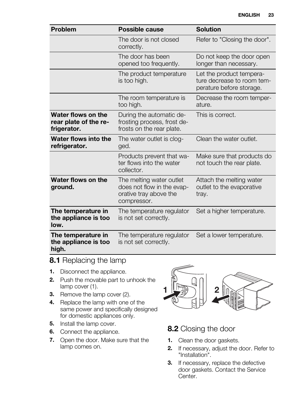 1 replacing the lamp, 2 closing the door | Electrolux ERG1501AOW User Manual | Page 23 / 56