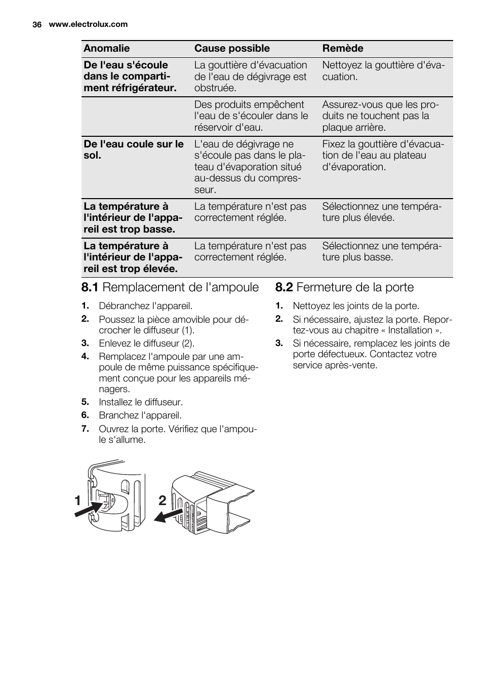 1 remplacement de l'ampoule, 2 fermeture de la porte | Electrolux ERG1501AOW User Manual | Page 36 / 56