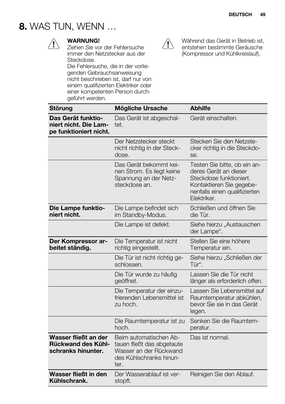 Was tun, wenn | Electrolux ERG1501AOW User Manual | Page 49 / 56