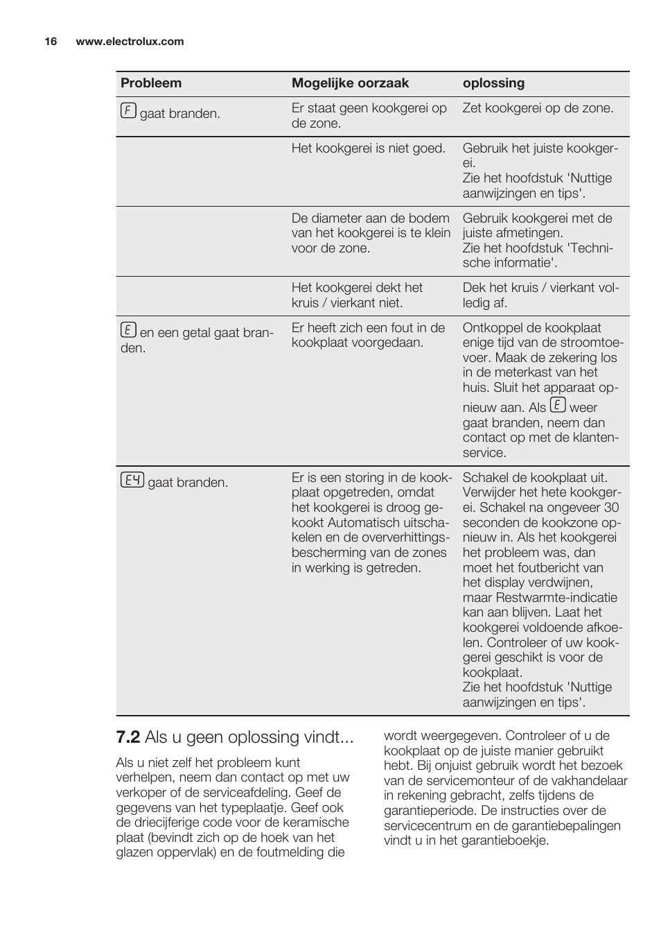 2 als u geen oplossing vindt, Montage | Electrolux EHL7640FOK User Manual | Page 16 / 76