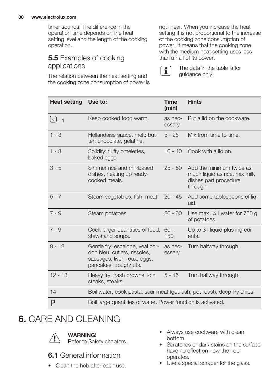 5 examples of cooking applications, Care and cleaning, 1 general information | Electrolux EHL7640FOK User Manual | Page 30 / 76