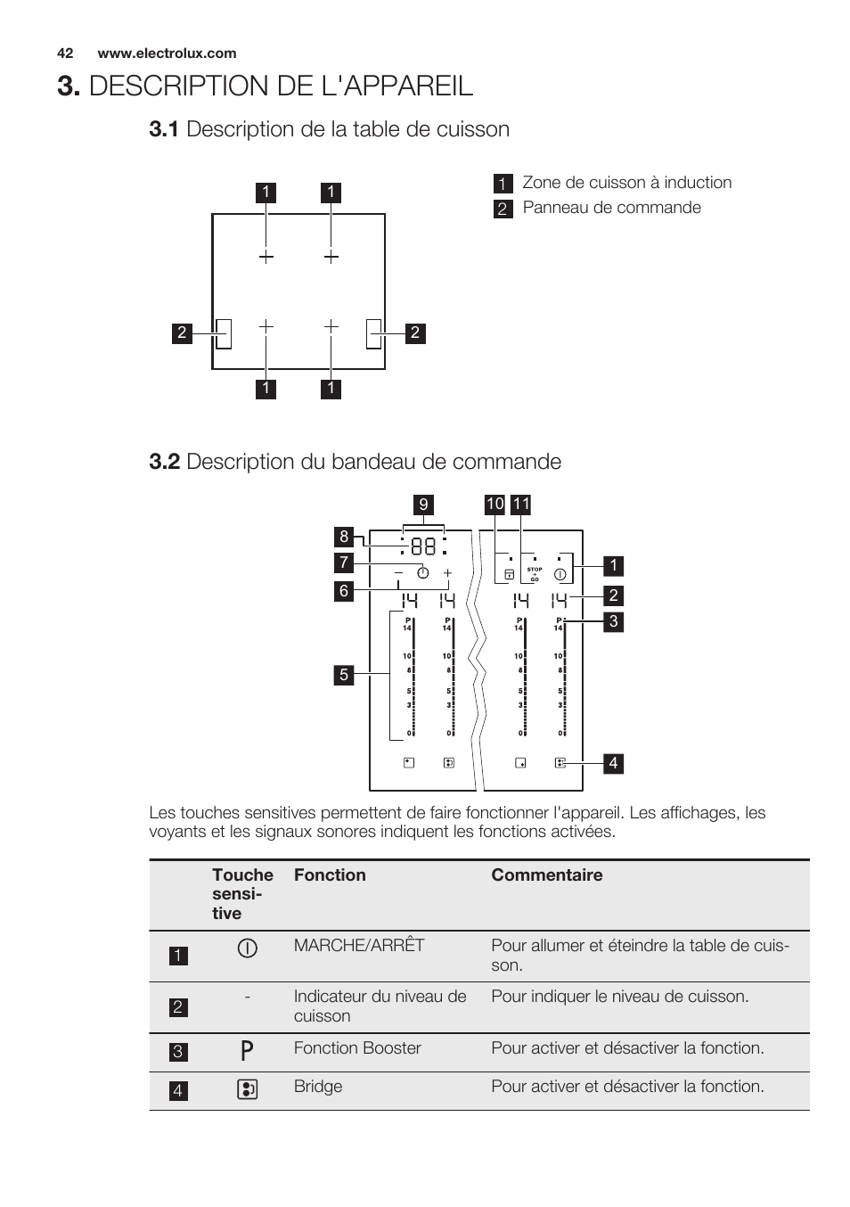 1 description de la table de cuisson, 2 description du bandeau de commande, Description de l'appareil | Electrolux EHL7640FOK User Manual | Page 42 / 76
