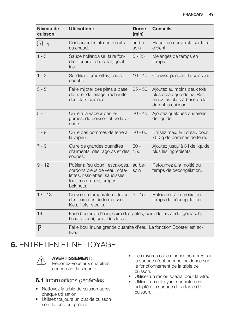 Entretien et nettoyage, 1 informations générales | Electrolux EHL7640FOK User Manual | Page 49 / 76